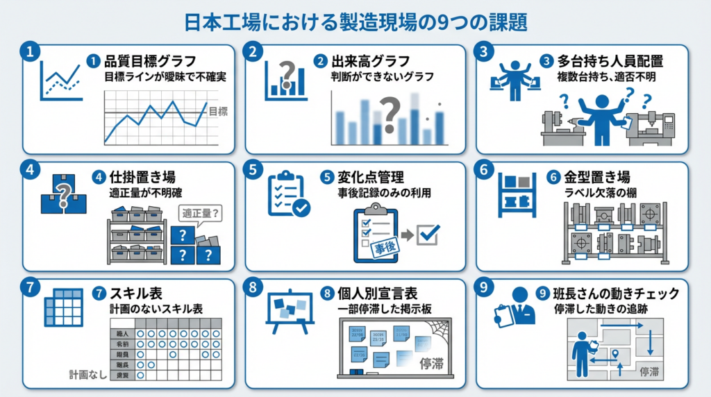 製造現場の9つの課題