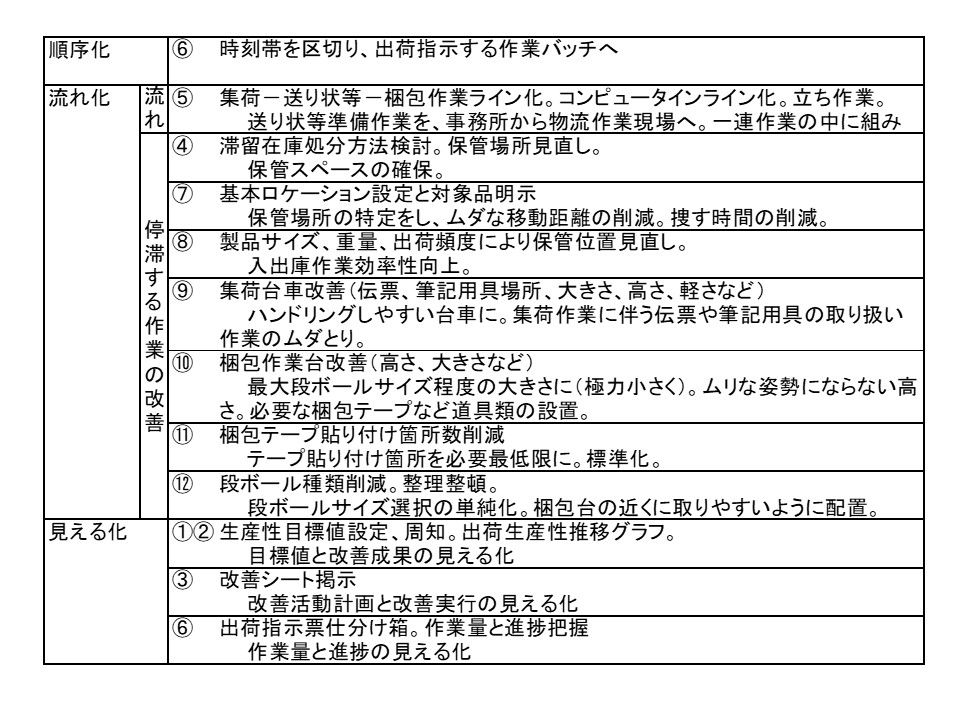 NECと産総研、生産状況の変動を想定し生産プロセスや生産計画の